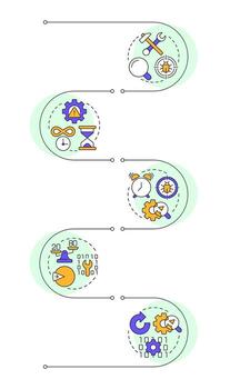 Software testing methodology principles infographic vertical sequence. Programming, coding. Visualization infochart with 7 steps. Circles workflow vector