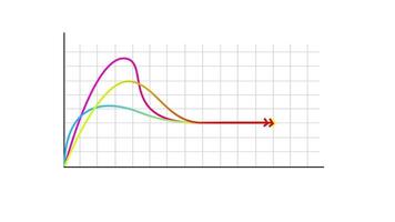 animerad kurva stil Graf som visar data gående upp och ner. lämplig för möten, presentationer och företag. video