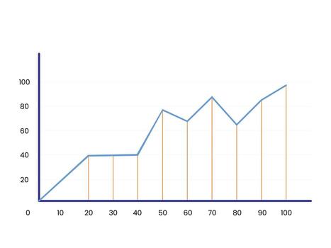 Minimal Line Graph, Business and Data Growth Chart vector