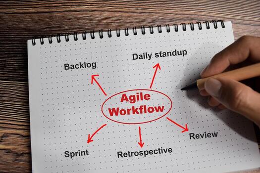 Concept of Agile workflow write on book with keywords isolated on Wooden Table. photo