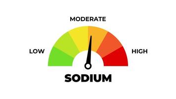 animerad natrium nivå indikator låg till hög en visuell infographic animering som visar natrium nivåer video