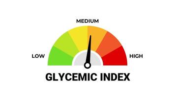 animerad glykemiskt index indikator, kolhydrat glykemiskt index meter video