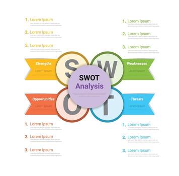 SWOT diagram, Analysis strategy and presentation of business layout project. vector