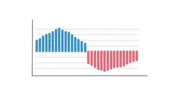 colorida brilhando animado financeiro crescimento curva gráfico. crescimento Barra gráfico do economia. vermelho e azul gráfico ilustração isolado em branco fundo. video