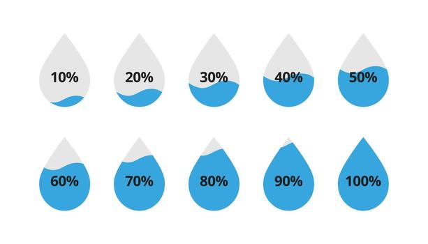 Water drop icon. Measuring chart with water drops and percent. Water level indicator from 10 to 100 percent. Humidity levels scale bar. vector