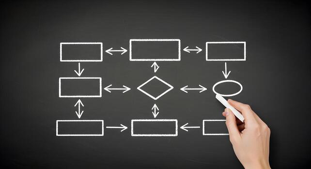 Understanding business process flowchart diagram on chalkboard for workflow optimization 100 photo