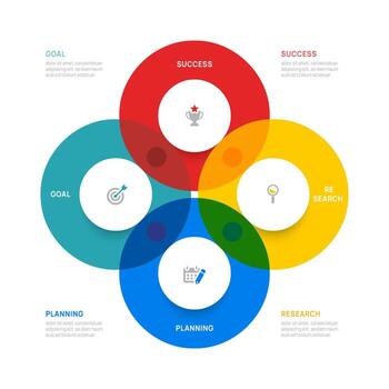 Venn diagram infographic business round chart template 4 steps options, presentation with venn diagram elements illustration. vector