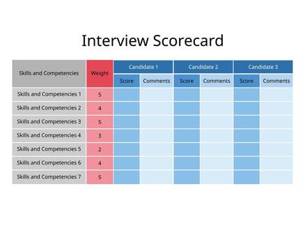 Interview Scorecard is a structured tool to evaluate candidates consistently, ensuring fair and objective hiring decisions based on key skills, behaviors, and role-specific criteria vector
