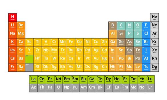 Educational Science Poster of Periodic Table with Atomic Structure vector