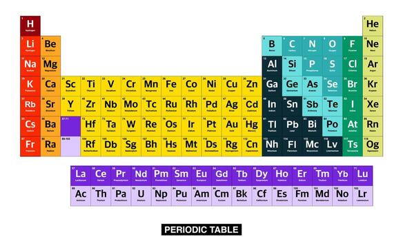 periódico mesa de químico elementos con bloques destacado vector
