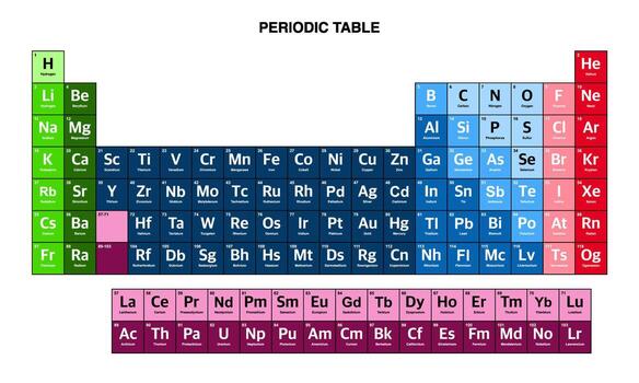 Modern Periodic Table of Elements with Color Coding vector