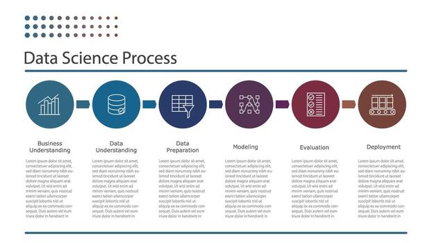 Data Science process. steps vector