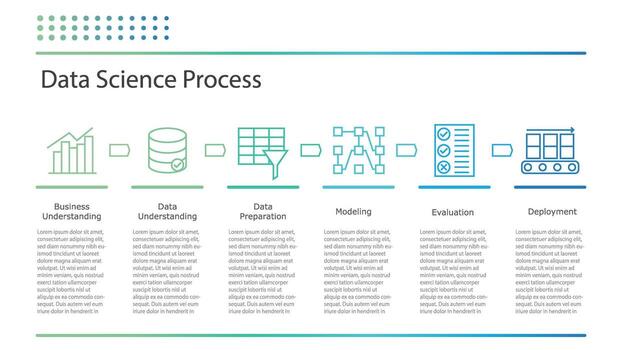Data Science process. process steps vector