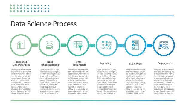 Data Science process. steps in circles vector