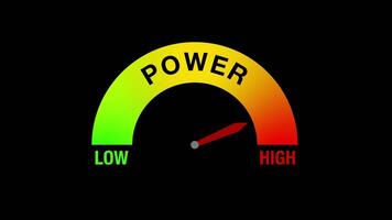 un' valutare indicatore transizioni a partire dal Basso precisione per alto precisione con il parola energia video