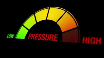 Animation of a pressure gauge transitioning from low to high, represented using vibrant colors and text, signifying intensity, measurement, and levels. video