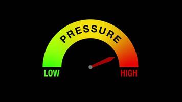 animering av en tryck mätare övergång med nål rör på sig från låg till hög, betecknande intensitet, mått, och nivåer. video