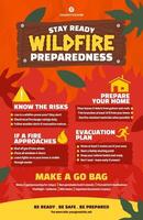 Wildfire Preparedness Poster template