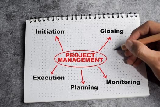 Concept of Project management write on book with keywords isolated on Wooden Table photo