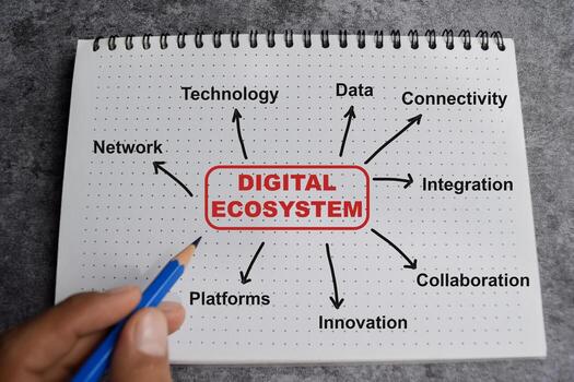 Concept of Digital ecosystem write on book with keywords isolated on Wooden Table. photo