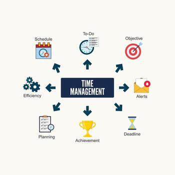 Time Management Process Flowchart vector