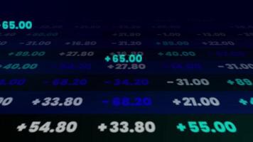 Animated Financial Dashboard with Multiple Graphs and Live Stock Data in 4K. video