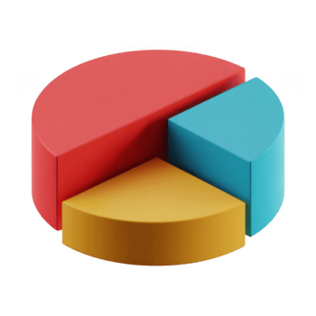 3d torta grafico con rosso, blu e giallo sezioni isolato su trasparente sfondo, che rappresentano dati analisi, statistica e attività commerciale informazione png