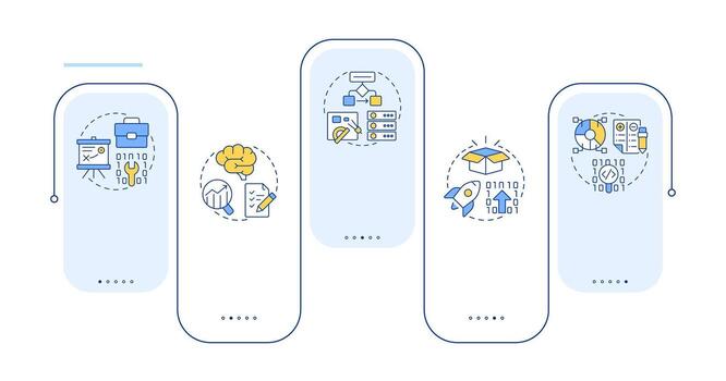 Software development process rectangle infographic . Strategy planning, analysis. Data visualization with 6 steps. Editable rectangular options chart vector