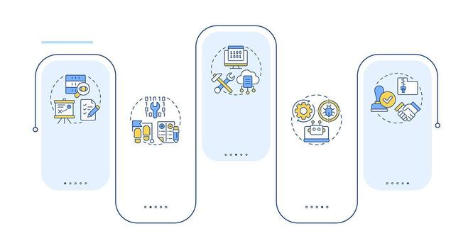 Program testing life cycle rectangle infographic . Data management, bug analysis. Data visualization with 5 steps. Editable rectangular options chart vector