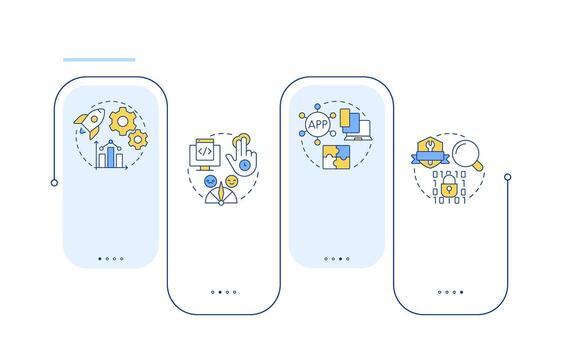 Application development goals rectangle infographic . Cyber security, protection. Data visualization with 4 steps. Editable rectangular options chart vector