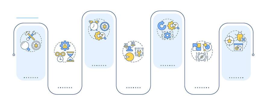 Software testing phases rectangle infographic . Bug analysis, programming. Time management. Data visualization with 7 steps. Editable rectangular options chart vector