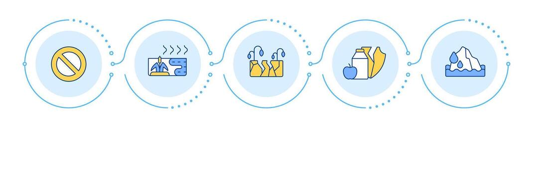 Impact of water crisis infographic 5 steps. Environment and ecosystem damage. Ecosystem management. Flow chart infochart. Editable info graphics icons vector