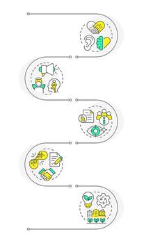 Corporate social responsibility pillars infographic vertical sequence. Ethical business. Visualization infochart with 5 steps. Circles workflow vector