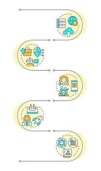 Impact of digital technologies infographic vertical sequence. Cloud adoption, automation. Visualization infochart with 5 steps. Circles workflow vector