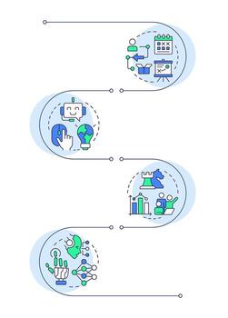 Digital practices integration infographic vertical sequence. Business planning, ai. Visualization infochart with 4 steps. Circles workflow vector