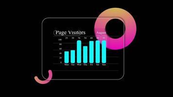 uma tela com uma Barra gráfico em isto e uma Barra gráfico em isto video