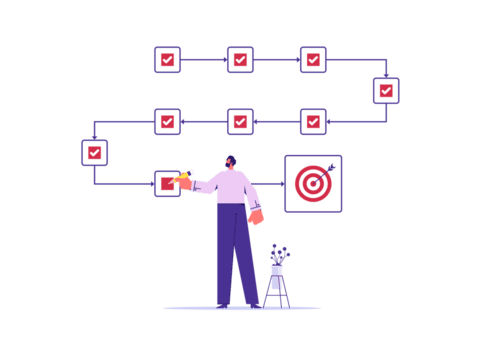 Managing project timeline or task completion flowchart concept png