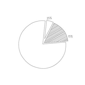 Simple Hand-Drawn Pie Chart Showing Data Distribution A Minimalist 25, 15 Percentage Breakdown on White Background vector
