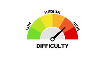 animerad svårighet nivå mätare med en rör på sig nål pekande till låg, medium och hög video