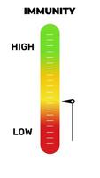 Immunity Level Indicator Gauge Animation Low to High, Vertical Slider for Medical and Health Data video
