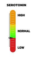 serotonin nivå vertikal mätare animering låg, vanligt, hög indikator skala video