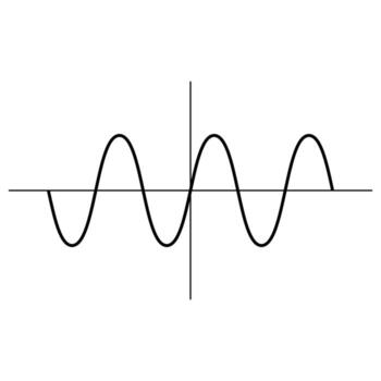 Sinusoidal wave graph, trigonometric function, periodic motion, math concept vector
