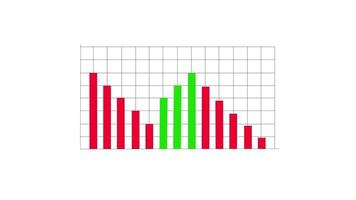 animado financeiro crescimento gráfico com 2 tendência linha gráfico. crescimento Barra gráfico do economia. vermelho e verde Barra ilustração isolado em branco fundo. video