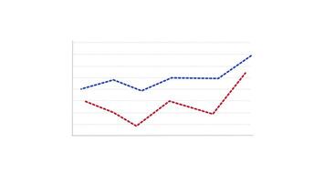 animado financeiro crescimento gráfico com 2 tendência linha gráfico. crescimento Barra gráficos do economia em branco fundo. video