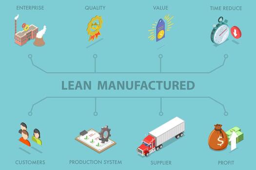 3D Isometric Flat Illustration of Lean Manufacturing Strategy, Approach to Managing an Organization vector