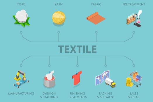 3d isométrica plano ilustración de textil fábrica, el proceso de textil fabricación vector