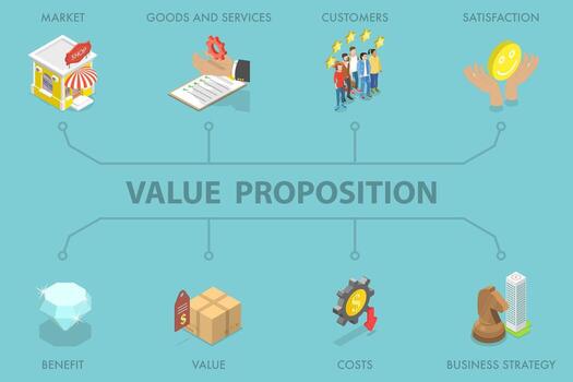 3d isométrica plano ilustración de valor proposición bandera, monitor para mejorado comunicación y compromiso vector