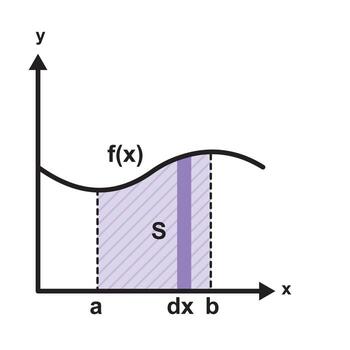 Graphs with integration, integrals, mathematical concepts, and education. Mathematical Formulas. Stock Illustration vector