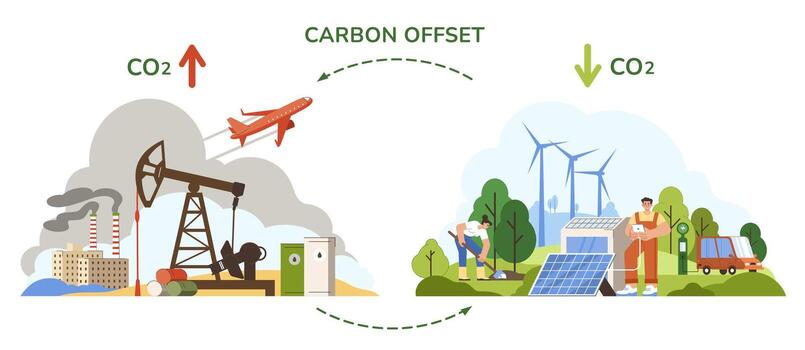 Illustration of carbon offset process vector