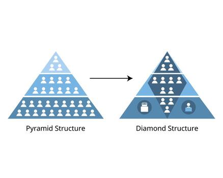 pyramid scheme evolves into a diamond scheme due to AI technology and gig economy vector